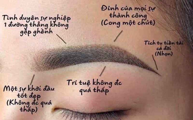Cung mày hợp phong thủy mang lại may mắn